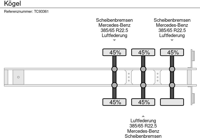 Arrendamiento de Kögel  Kögel: foto 12