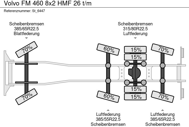 Camión volquete, Camión grúa Volvo FM 460 8x2 HMF 26 t/m: foto 19