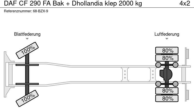 Camión caja cerrada DAF CF 290 FA Bak + Dhollandia klep 2000 kg: foto 18