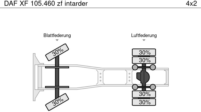 Cabeza tractora DAF XF 105.460 zf intarder: foto 11